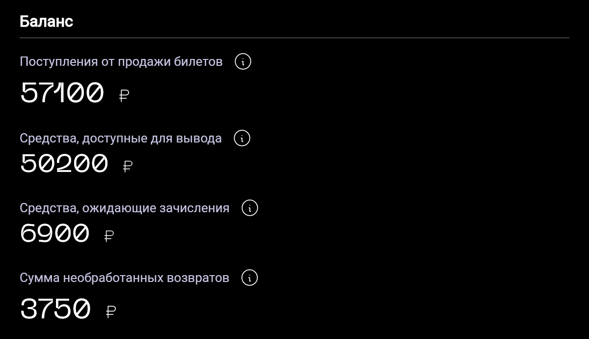 Блок «Баланс»: поступления от продажи билетов, средства, доступные для вывода, средства, ожидающие зачисления, и сумма необработанных возвратов