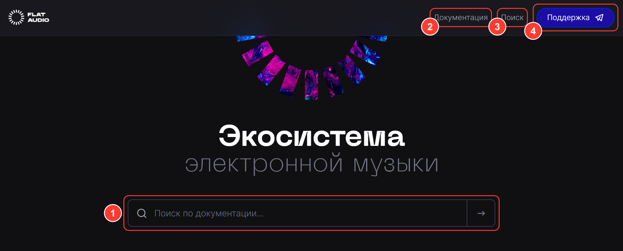 Главная help.flat.audio: заголовок «Экосистема электронной музыки», строка «Поиск по документации…», в шапке ссылки «Документация», «Поиск» и кнопка «Поддержка»
