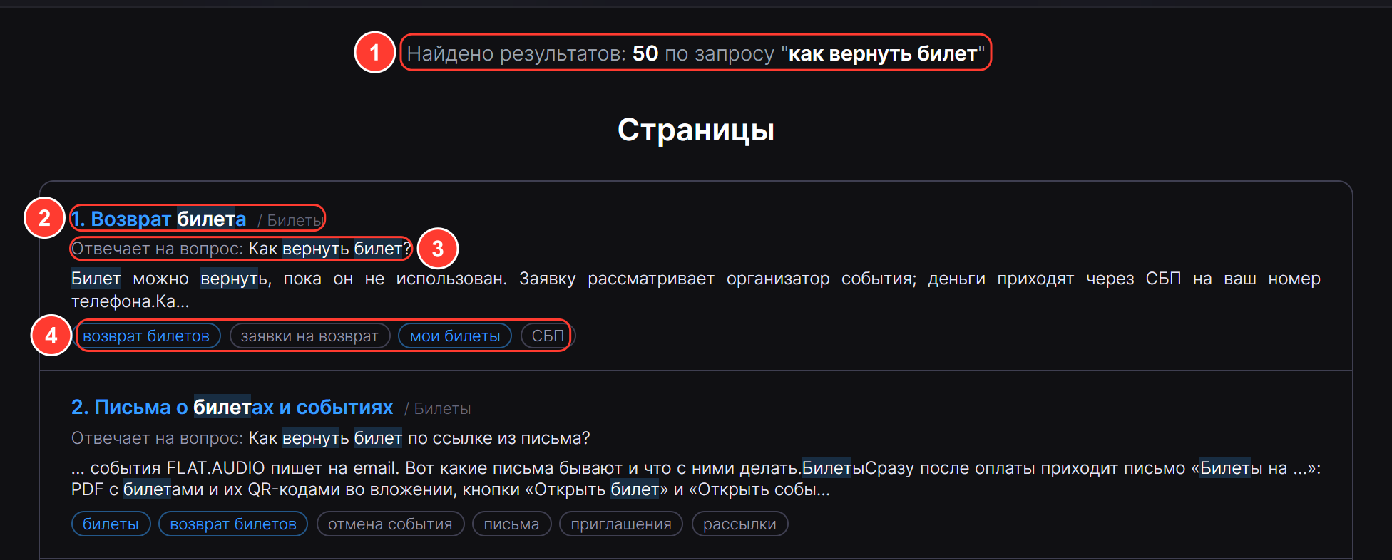 Результаты по запросу «как вернуть билет»: «Найдено результатов», первая статья «Возврат билета» с подразделом, строкой «Отвечает на вопрос: Как вернуть билет?», фрагментом текста с подсветкой и тегами