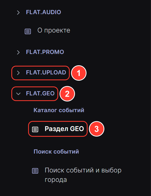 Боковое оглавление: свёрнутые разделы FLAT.AUDIO, FLAT.PROMO, FLAT.UPLOAD со стрелками, раскрытый FLAT.GEO с подразделами, открытая статья «Раздел GEO» выделена